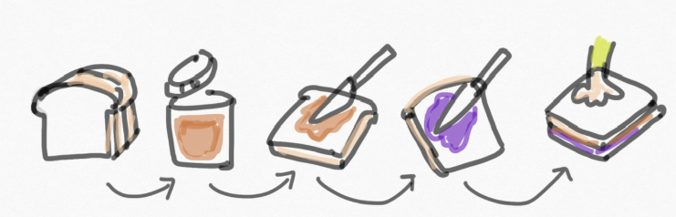 MTTM Lesson 9: Smart Shortcuts (Algorithms!)