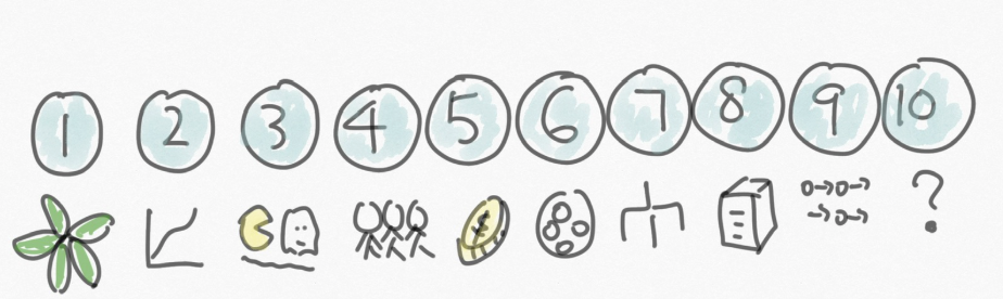 Math That Teaches Machines(MTTM) Series