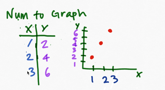 MTTM Lesson 2: From Numbers to Pictures