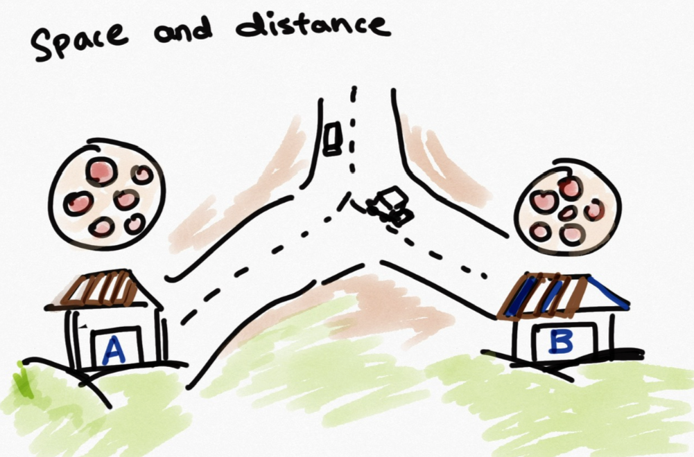 MTTM Lesson 6: Spaces and Distance