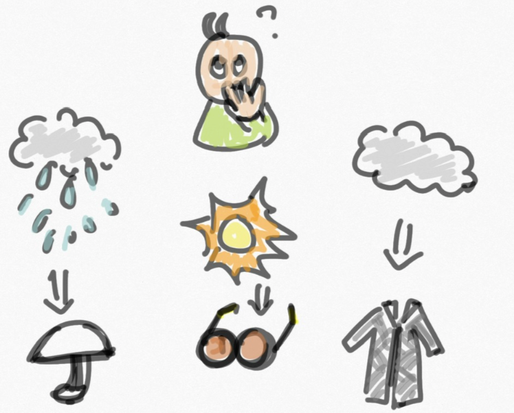 MTTM Lesson 7: Logic and Decisions